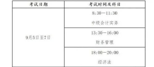 注冊會(huì)計(jì)師和中級會(huì)計(jì)科目互認(rèn)