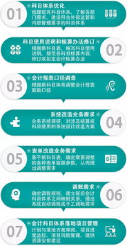 我國會計科目體系有