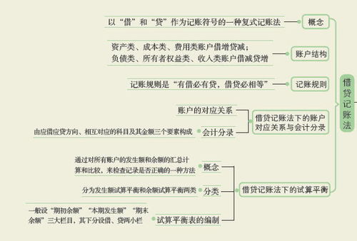 可研報(bào)告評審費(fèi)會(huì)計(jì)科目