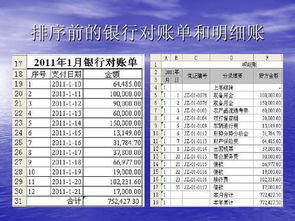 銀行存款會(huì)計(jì)科目借貸方向,銀行存款英文會(huì)計(jì)科目,銀行存款會(huì)計(jì)科目使用說明