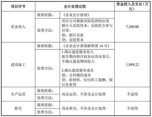 確定成本的會(huì)計(jì)科目