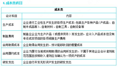 社會(huì)團(tuán)體,會(huì)計(jì)科目