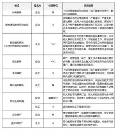 經濟補償金做什么會計科目,經濟補償金計入哪個會計科目,經濟補償金屬于哪個會計科目