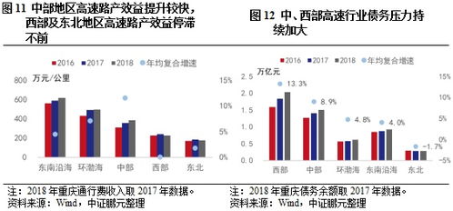 高速公路,會計科目,經營,企業(yè)
