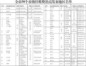 快遞費(fèi)掛賬會(huì)計(jì)科目