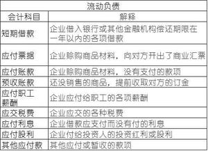 會(huì)計(jì)科目的所有者權(quán)益類