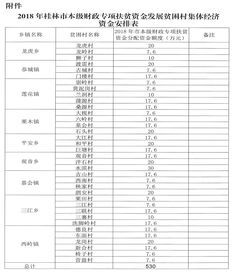 財(cái)政專項(xiàng)扶貧資金管理辦法,中央財(cái)政專項(xiàng)扶貧資金,中央財(cái)政專項(xiàng)扶貧資金管理辦法