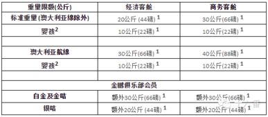 行李寄包費(fèi)入什么會計科目