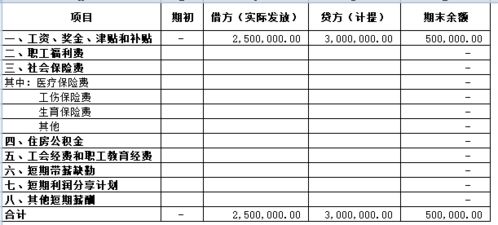 委托代付工資會計(jì)科目
