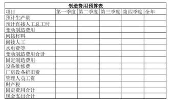 機(jī)修車間折舊應(yīng)該計(jì)入會(huì)計(jì)科目