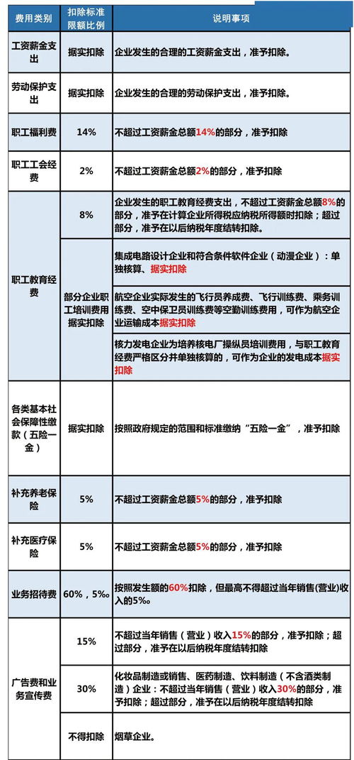 企業(yè)所得稅的賬務(wù)處理,企業(yè)所得稅會計科目編碼,企業(yè)所得稅匯算清繳會計科目