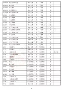 新準(zhǔn)則會計(jì)科目2019