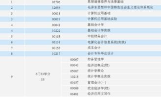 浙江自考?？茣嬁颇?南京財經(jīng)大學(xué)自考?？茣嬁颇?山東自考專科會計科目