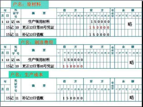 記賬憑證怎樣增加會計科目
