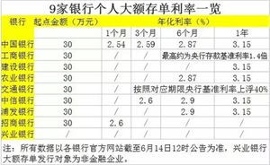 長期大額存單計(jì)入會計(jì)科目,定期存單什么會計(jì)科目,大額存單利息入賬做什么會計(jì)科目