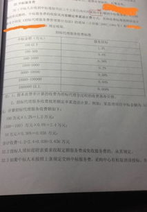物業(yè)招標(biāo)代理費(fèi)會計(jì)科目,招標(biāo)代理費(fèi)計(jì)入什么會計(jì)科目,招標(biāo)代理費(fèi)走什么會計(jì)科目