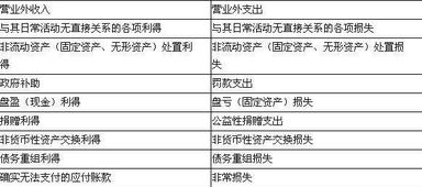 貨款匯到工行卡入什么會計科目