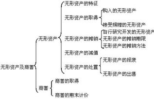 購房契稅的會(huì)計(jì)科目