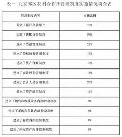 余額,方向,會計科目,小微