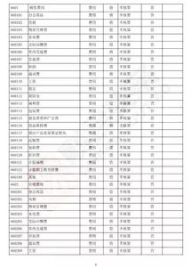 借方,貸方,會(huì)計(jì)科目