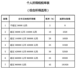 發(fā)放,單獨,會計科目