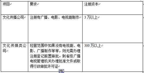 文化傳媒公司涉及哪些會計科目