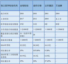醫(yī)學(xué)檢驗(yàn)費(fèi)入什么會(huì)計(jì)科目