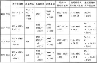 管理部門(mén)計(jì)提的折舊可能計(jì)入的科目有,管理部門(mén)計(jì)提折舊會(huì)計(jì)分錄,管理部門(mén)計(jì)提本月折舊的會(huì)計(jì)分錄