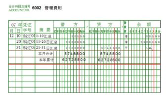 生活費(fèi),開支,會計(jì)科目,企業(yè)