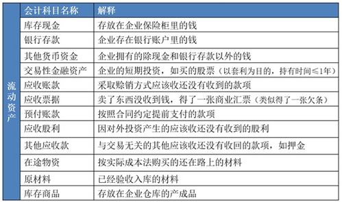 會(huì)計(jì)科目結(jié)平,會(huì)計(jì)科目每個(gè)月結(jié),銀行會(huì)計(jì)科目日結(jié)單