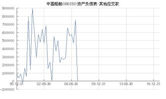 會(huì)計(jì)科目,發(fā)熱管