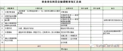 新舊,轉(zhuǎn)換,會計科目,單位