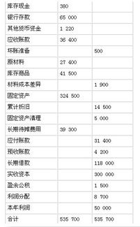 長期借款一內(nèi)到期需要改變會(huì)計(jì)科目嗎