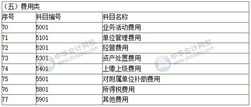 生物性資產(chǎn)會(huì)計(jì)科目編碼