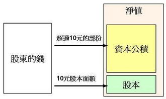 卷閘門計(jì)入什么會(huì)計(jì)科目,自然損耗記入什么會(huì)計(jì)科目,車間卷閘門入什么會(huì)計(jì)科目