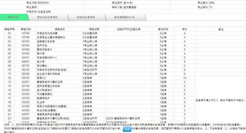 會計科目,高校