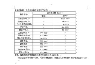 本利潤是什么會計(jì)科目