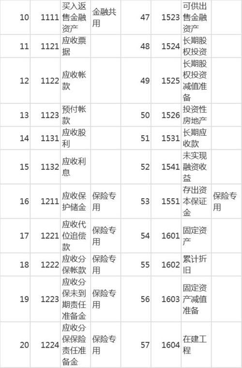 屬于費(fèi)用類(lèi)的會(huì)計(jì)科目有哪些,不屬于成本類(lèi)會(huì)計(jì)科目的有,屬于資產(chǎn)類(lèi)會(huì)計(jì)科目的是