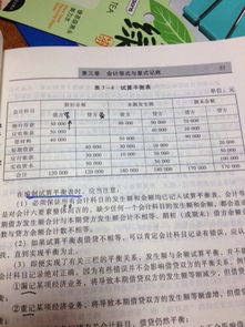 余額,期末,會(huì)計(jì)科目