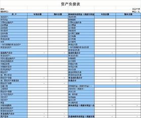 銀行會計科目按與資產負債表的關系