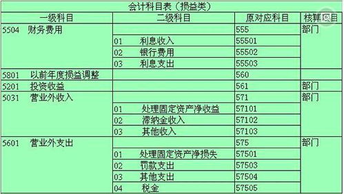 新會計準(zhǔn)則還有預(yù)提費用科目嗎,新會計準(zhǔn)則取消了待攤費用和預(yù)提費用科目,預(yù)提費用新會計準(zhǔn)則叫什么科目