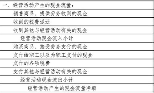 餐費,會計科目,客戶