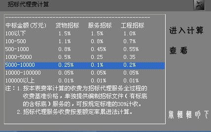 收招標(biāo)代理費(fèi)會計(jì)科目