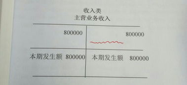 林場如何劃分會(huì)計(jì)科目