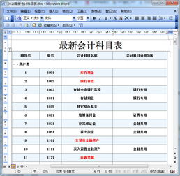 2016新會(huì)計(jì)科目明細(xì)表