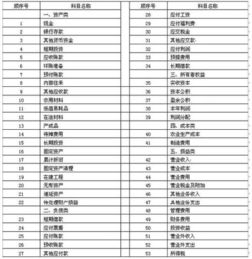 設(shè)置會計(jì)科目是會計(jì)核算的起點(diǎn),差旅費(fèi)屬于什么會計(jì)科目,培訓(xùn)費(fèi)計(jì)入什么會計(jì)科目