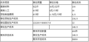 銷售費(fèi)用會(huì)計(jì)科目編碼,銷售費(fèi)用在哪個(gè)會(huì)計(jì)科目里,銷售費(fèi)用對(duì)應(yīng)的會(huì)計(jì)科目