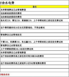 水電費(fèi),宿舍,會計(jì)科目,學(xué)校