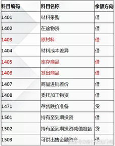 資產(chǎn),會(huì)計(jì)科目