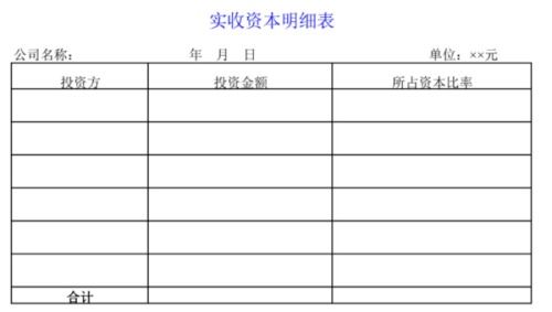 實收資本是會計科目嗎